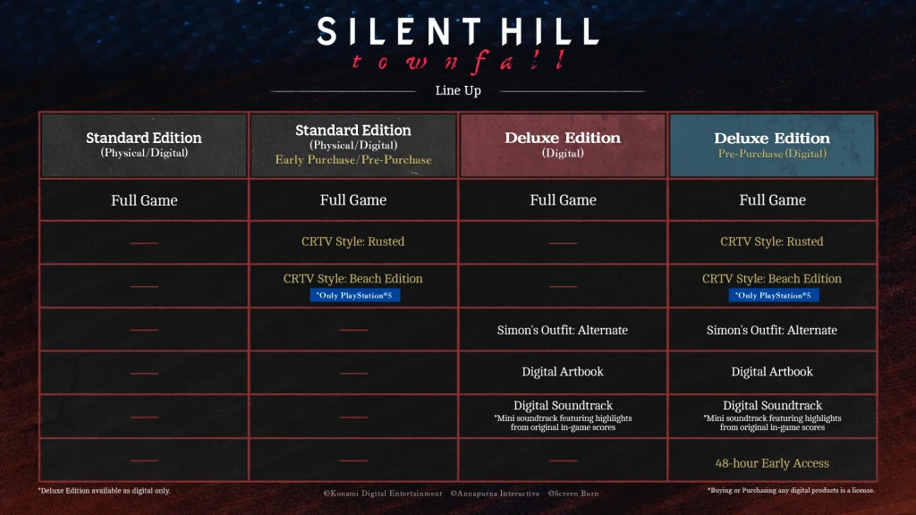 Official table comparing Standard and Deluxe contents and preorder benefits